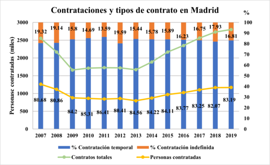 Contrataciones Madridpng