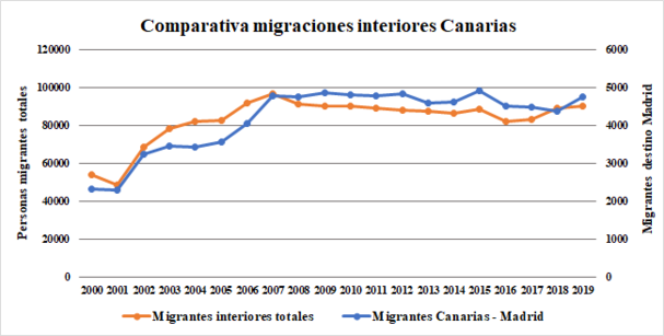 Grafica migrantes canariospng