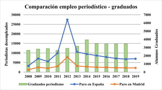 Gráfica paro periodismopng