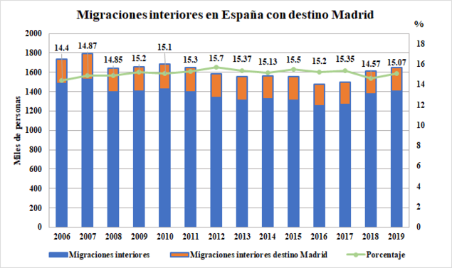 Gráfico migrantes interiorespng